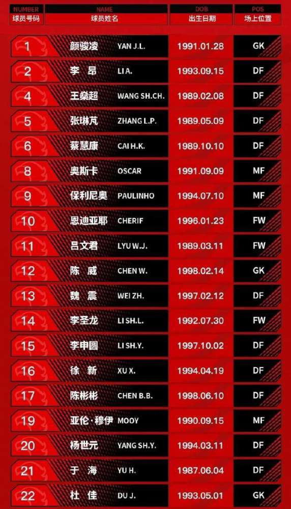 本赛季15轮意甲联赛劳塔罗攻入14球同时还送出3次助攻。